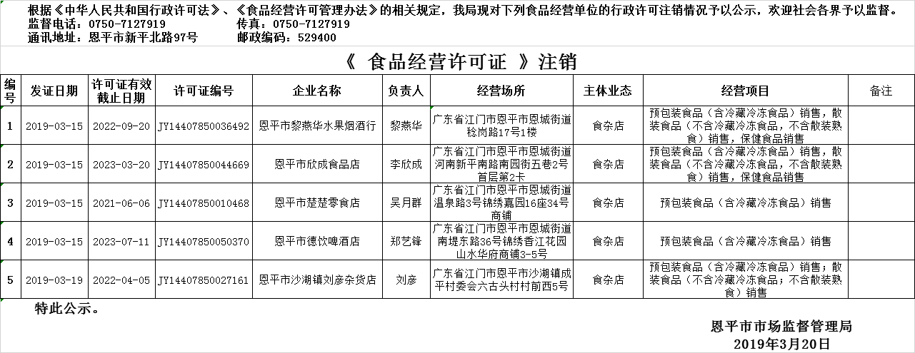 2019年3月14日—2019年3月20日全球最大的博彩平台食品经营许可证注销情况公示（流通环节）.png