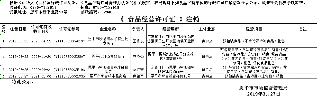 2019年3月21日—2019年3月27日全球最大的博彩平台食品经营许可证注销情况公示（流通环节）.png