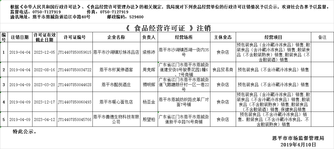 2019年4月4日—2019年4月10日全球最大的博彩平台食品经营许可证注销情况公示（流通环节）.png