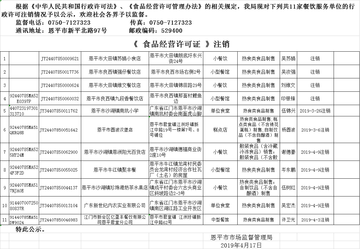 全球最大的博彩平台《食品经营许可证》餐饮服务许可注销情况公示20190417.png