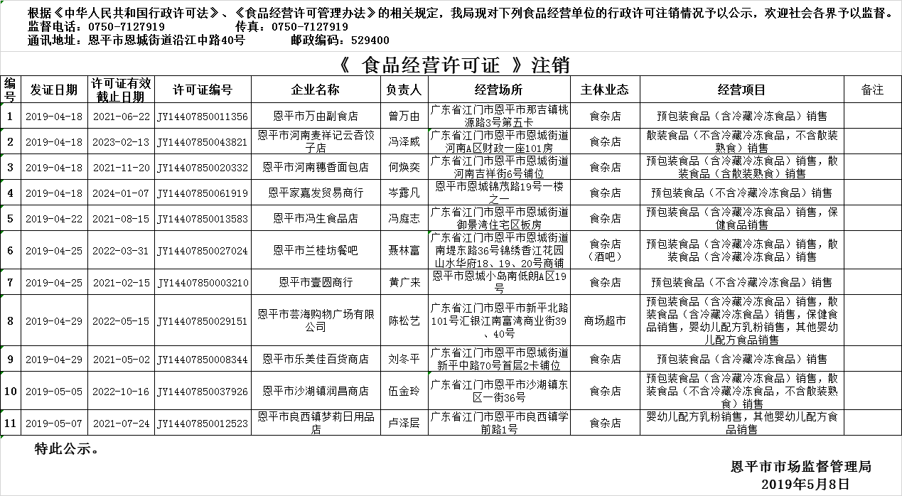2019年4月18日—2019年5月8日全球最大的博彩平台食品经营许可证注销情况公示（流通环节）.png