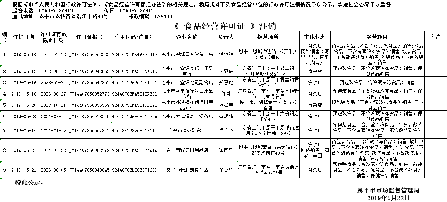 2019年5月9日—2019年5月22日全球最大的博彩平台食品经营许可证注销情况公示（流通环节）.png