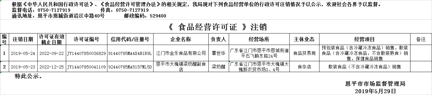 2019年5月23日—2019年5月29日全球最大的博彩平台食品经营许可证注销情况公示（流通环节）.png