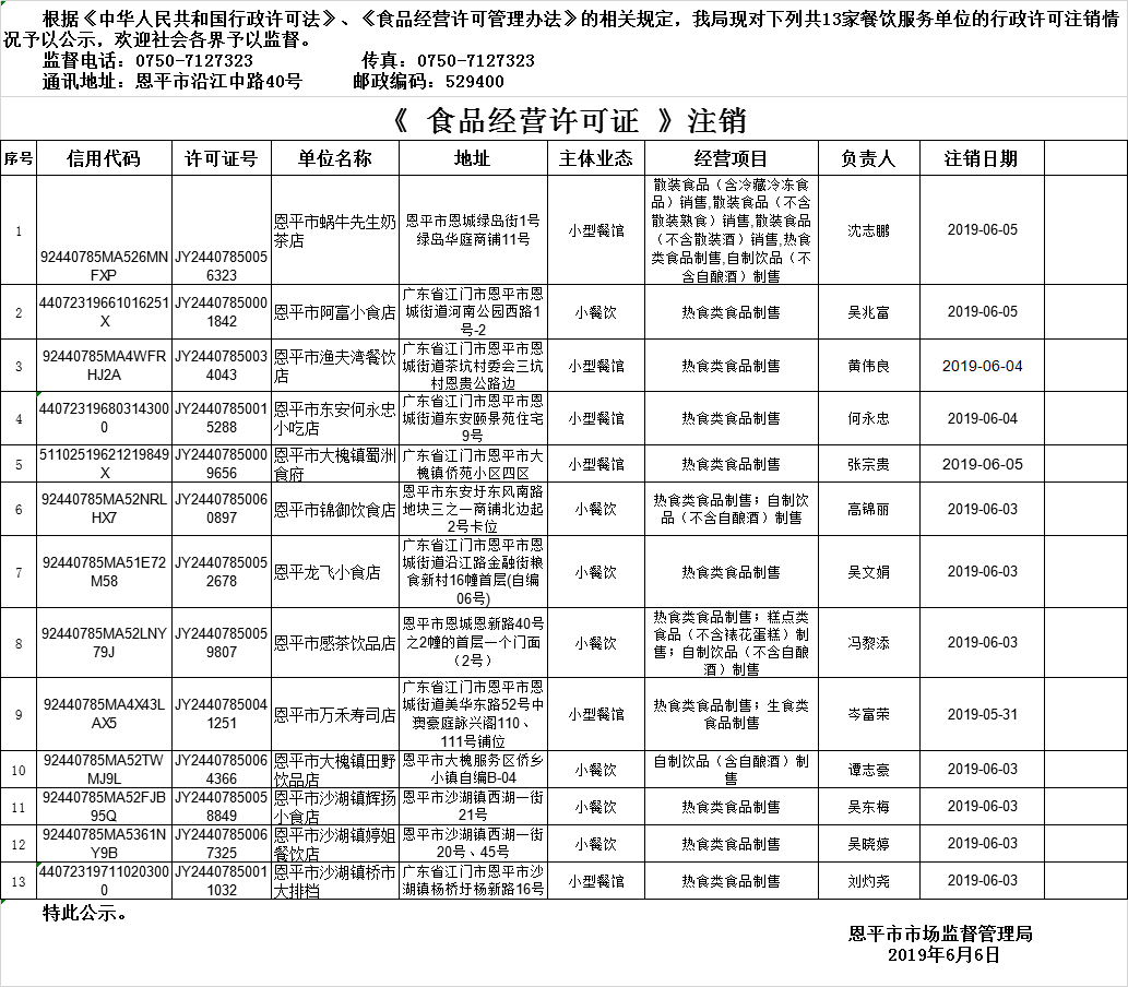 全球最大的博彩平台《食品经营许可证》餐饮服务许可情况注销公示20190606.png