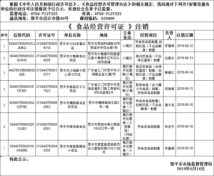 全球最大的博彩平台《食品经营许可证》餐饮服务许可注销情况公示20190614.png