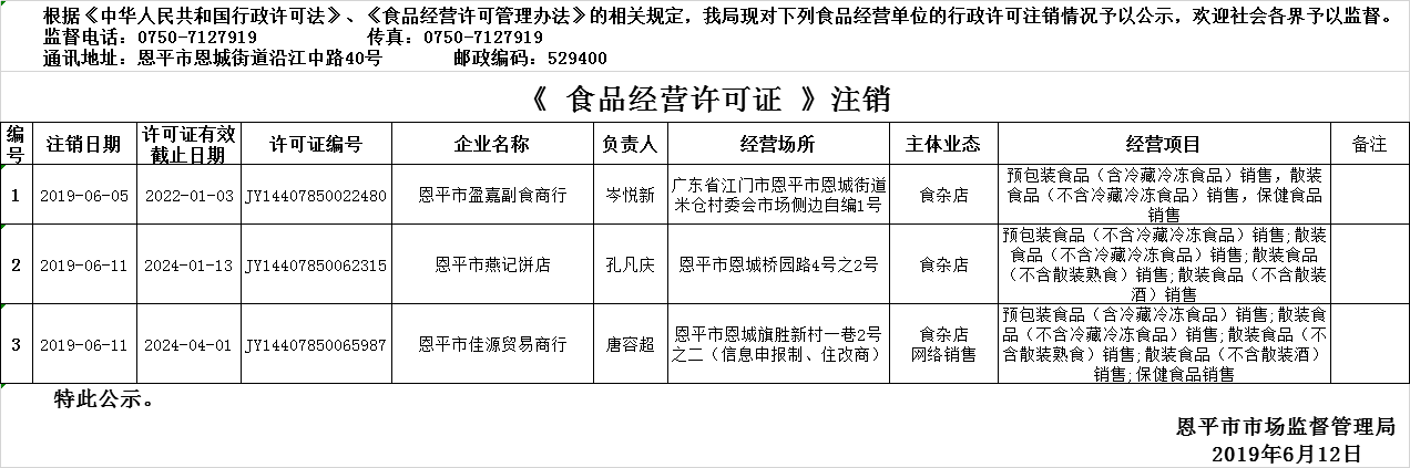 全球最大的博彩平台2019年5月30日—2019年6月12日食品经营企业行政许可注销公示（流通环节）.png