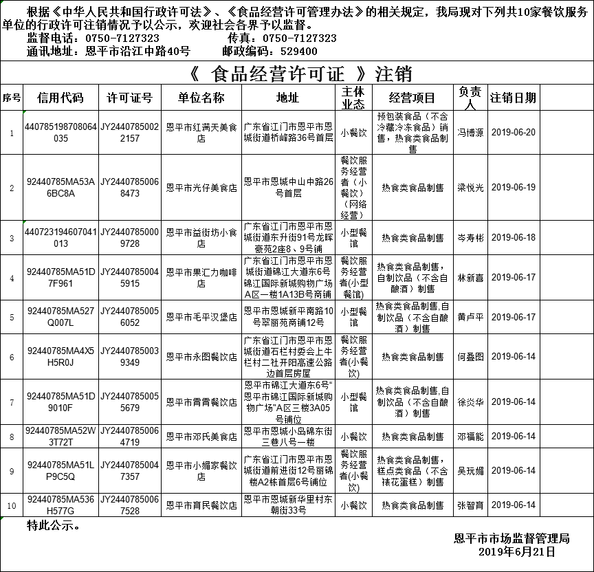 全球最大的博彩平台《食品经营许可证》餐饮服务许可注销情况公示20190621.png