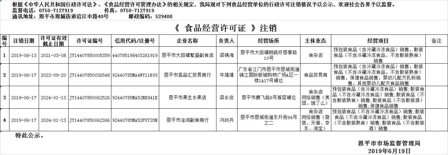 2019年6月13日—2019年6月19日全球最大的博彩平台食品经营许可证注销情况公示（流通环节）.png