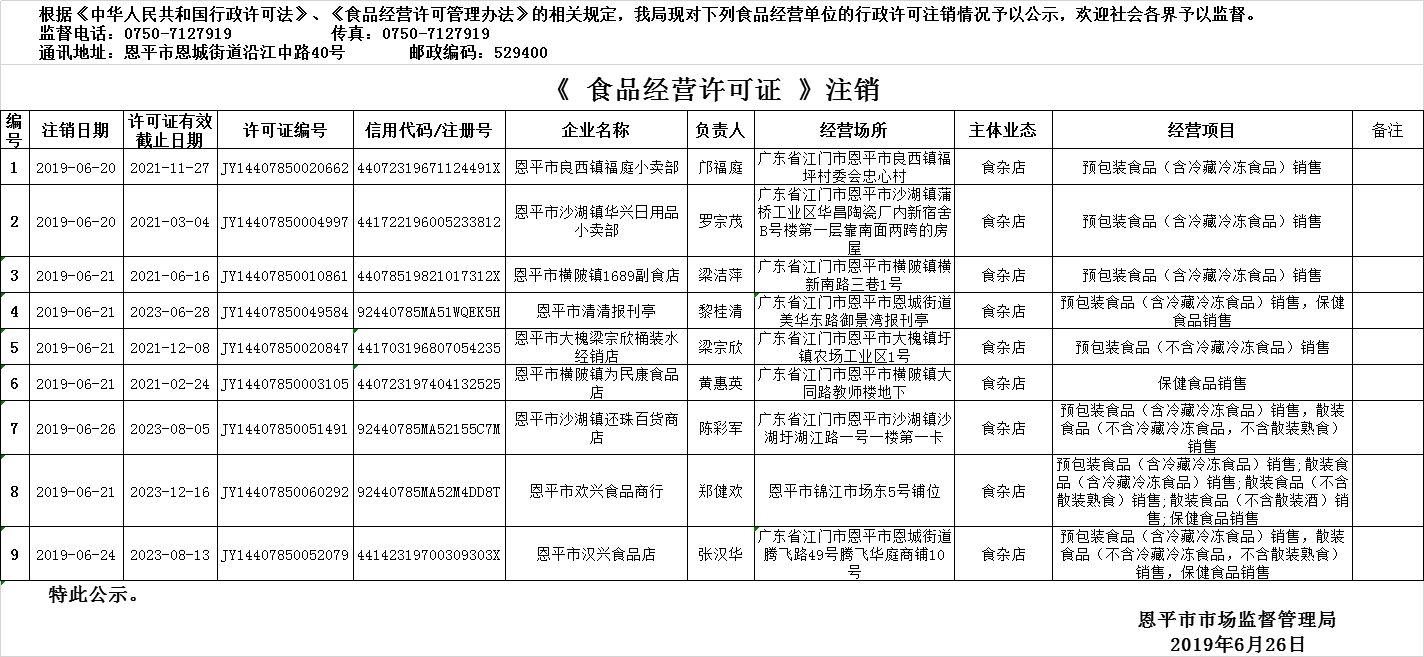 2019年6月20日—2019年6月26日全球最大的博彩平台食品经营许可证注销情况公示（流通环节）.png