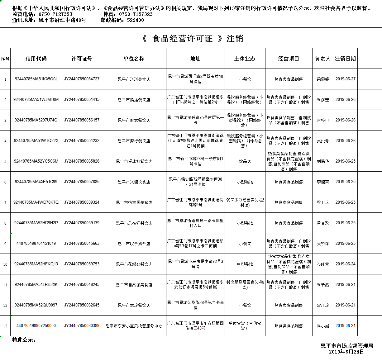 全球最大的博彩平台《食品经营许可证》餐饮服务许可注销情况公示20190628.png