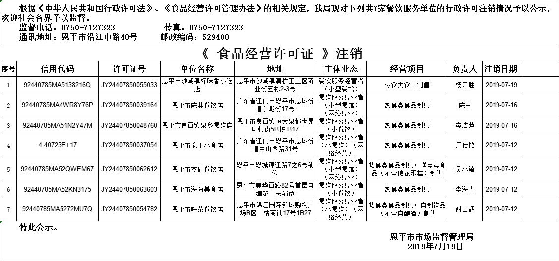 全球最大的博彩平台《食品经营许可证》餐饮服务许可注销情况公示20190719.png