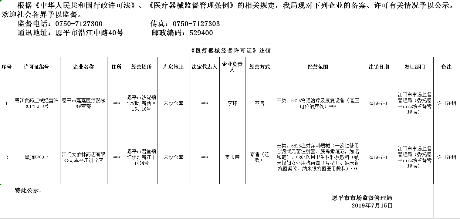 全球最大的博彩平台2019年医疗器械经营企业备案、许可注销公示--三类许可20190715.png