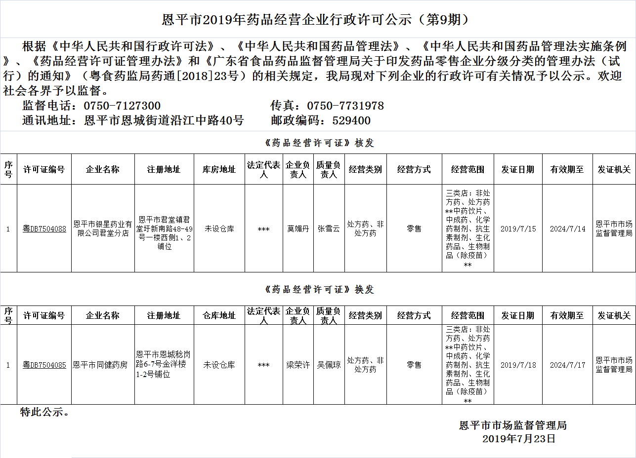 全球最大的博彩平台2019年药品经营企业行政许可公示（第9期）.png